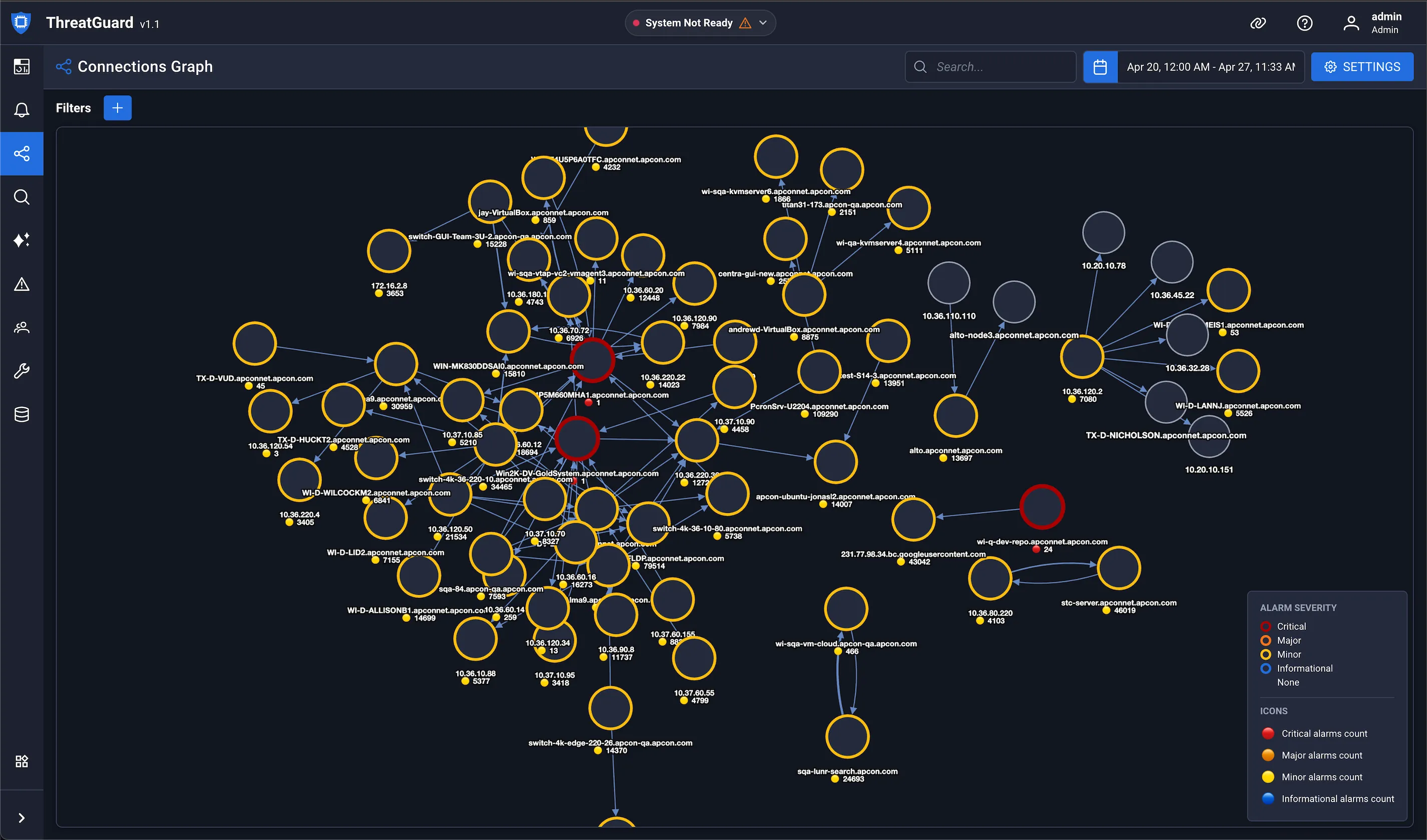 ThreatGuard's Connections Graph dashboard