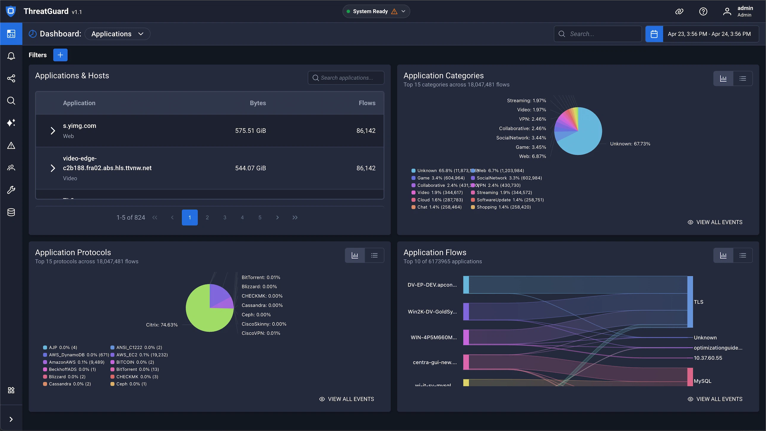 ThreatGuard's Deep Packet Inspection dashboard